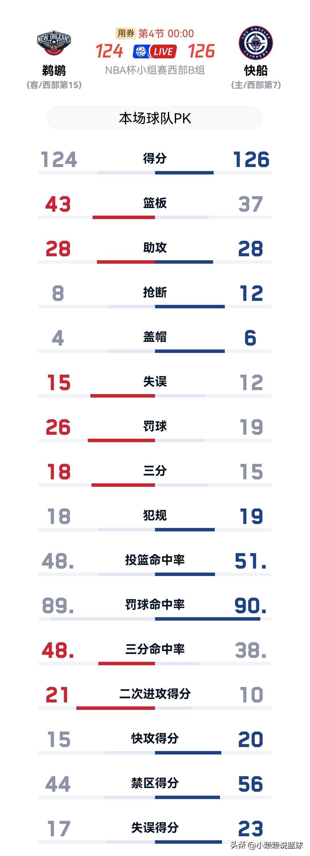 关于今夜NBA常规赛传出新动向，萨克拉门托国王绝杀压哨，管理层表态：话题不断，更衣室氛围转暖的信息