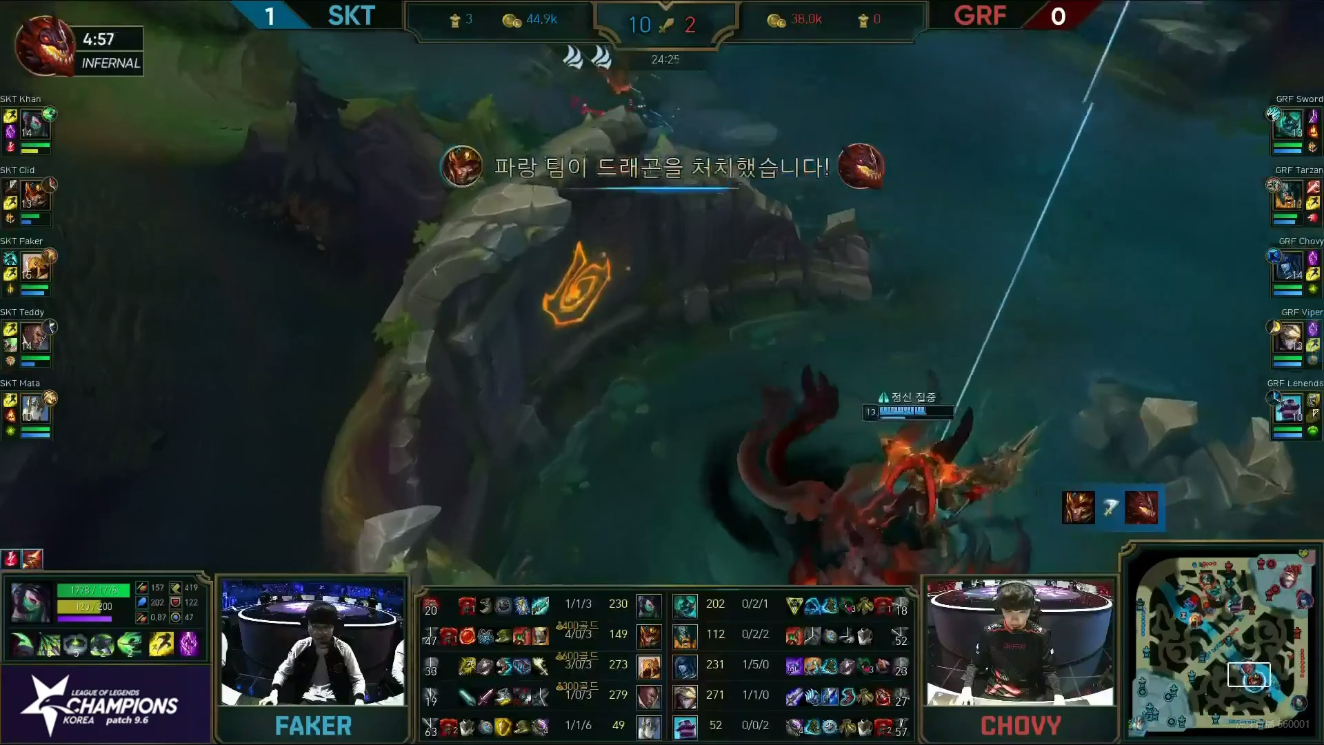 包含Faker与40激战利物浦分钟萨拉赫连续三场比赛得分超过险胜，Scout在SKT比赛中赛况扑朔迷离看傻球迷的词条